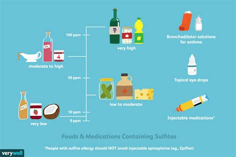 sufiti|What Are Sulfites—and Should You Avoid Sulfite